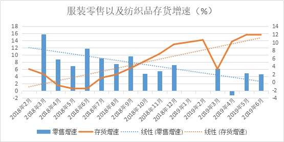 一方订单不断、一方货款难要，纺织市场“冰火两重天”!(图2)